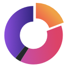 Exclusive Data and Insights